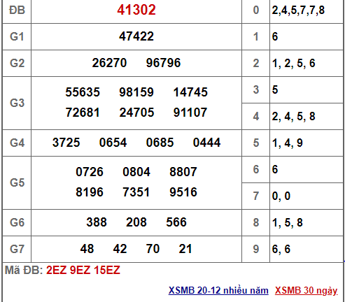 Kết quả xổ số miền Bắc hôm nay 20/12/2018