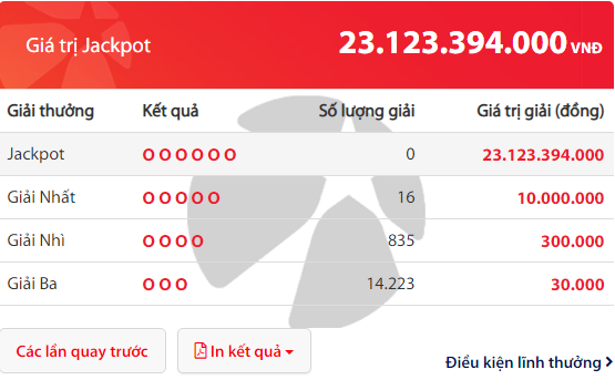 Kết quả xổ số Vietlott hôm nay 26/12/2018: Jackpot hơn 23 tỷ đồng vắng bóng người chiến thắng