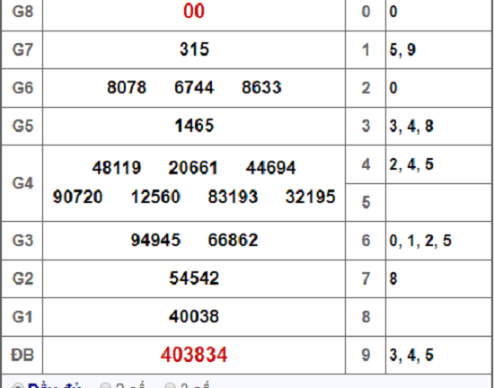 Kết quả xổ số An Giang hôm nay 27/12/2018