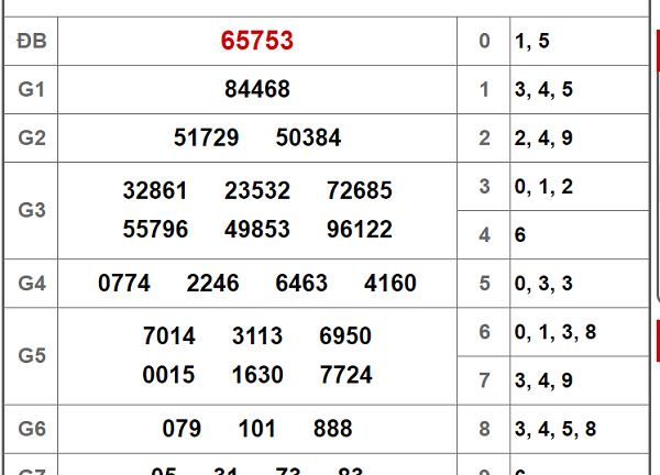 Kết quả xổ số miền Bắc hôm nay 30/12/2018