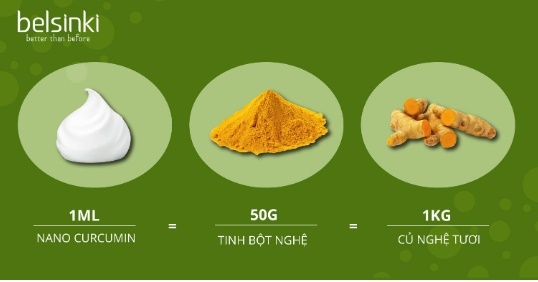 Bất ngờ về ứng dụng của Nano Cucurmin Trắng trong ngành mỹ phẩm