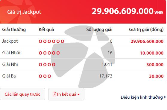Kết quả xổ số Vietlott hôm nay 6/1/2019: