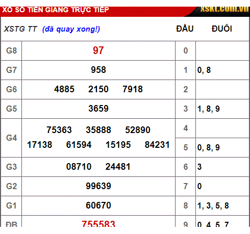 Kết quả xổ số Tiền Giang hôm nay 6/1/2019