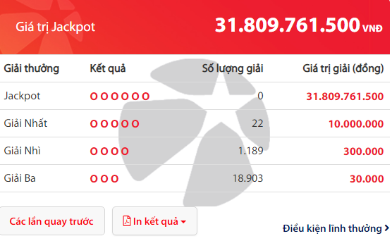 Kết quả xổ số Vietlott hôm nay 6/1/2019: Hé lộ bộ số trúng Jackpot hơn 31 tỷ đồng