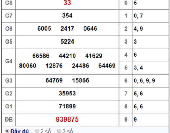 Kết quả xổ số Bạc Liêu hôm nay 8/1/2019