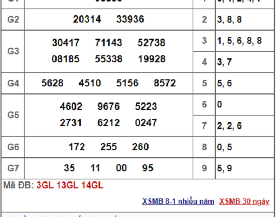 Kết quả xổ số miền Bắc hôm nay 8/1/2019