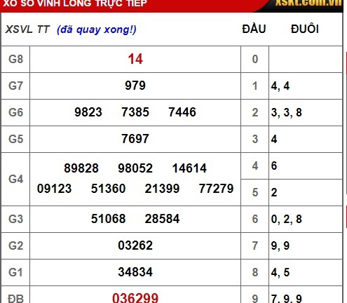 Kết quả xổ số Vĩnh Long hôm nay 11/1/2019