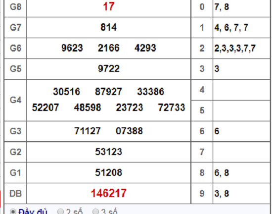 Kết quả xổ số Bạc Liêu hôm nay 15/1/2019