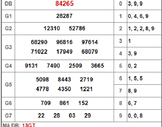 Kết quả xổ số miền Bắc hôm nay 15/1/2019