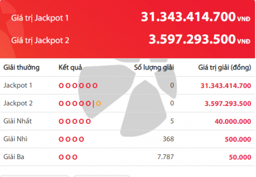 Kết quả xổ số Vietlott hôm nay 19/1/2019: Truy tìm tấm vé độc đắc hơn 31 tỷ đồng
