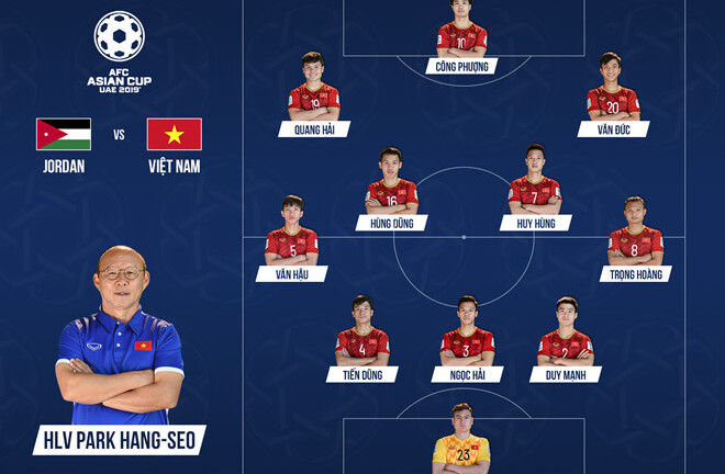 Đội hình chính thức trận Việt Nam - Jordan: Công Phượng đá chính, lá chắn thép trở lại