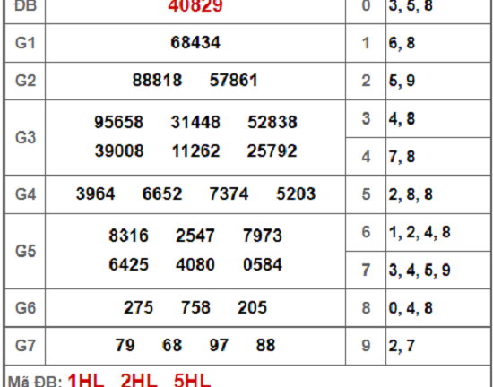 Kết quả xổ số miền Bắc hôm nay 22/1/2019