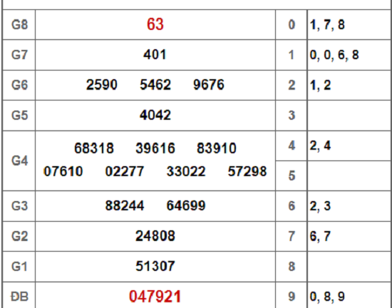 Kết quả xổ số Hậu Giang hôm nay 26/1/2019