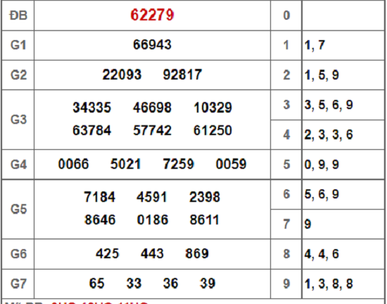 Kết quả xổ số miền Bắc hôm nay 26/1/2019