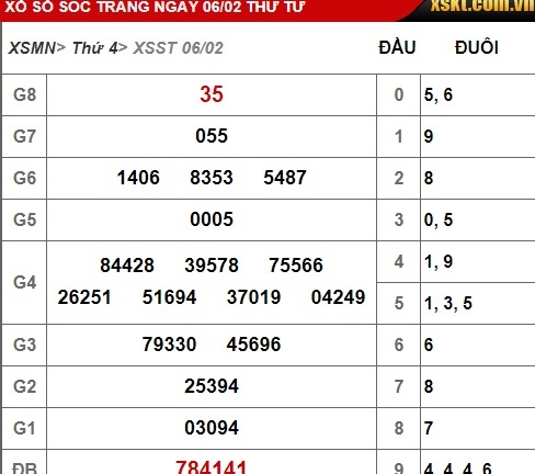Kết quả xổ số Sóc Trăng hôm nay 6/2/2019