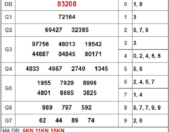Kết quả xổ số miền Bắc hôm nay 10/2/2019