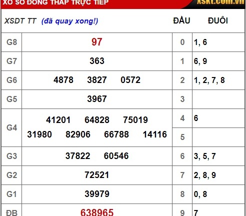 Kết quả xổ số Đồng Tháp hôm nay 11/2/2019