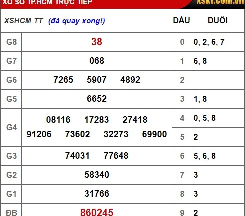 Kết quả xổ số TP.HCM hôm nay 11/2/2019
