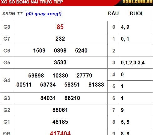 Kết quả xổ số Đồng Nai hôm nay 13/2/2019