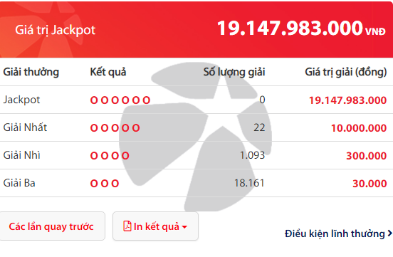 Kết quả xổ số Vietlott hôm nay 15/2/2019: Ai sẽ giành lấy Jackpot hơn 19 tỷ đồng?