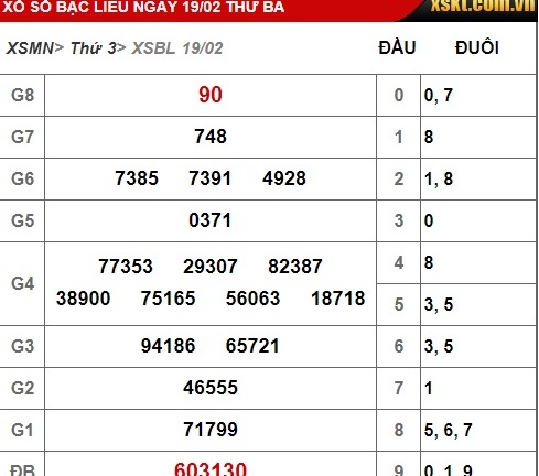 Kết quả xổ số Bạc Liêu hôm nay 19/02/2019