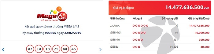 Kết quả xổ số Vietlott hôm nay 22/2/2019: Jackpot hơn 14 tỷ đồng chưa có chủ nhân tiếp theo