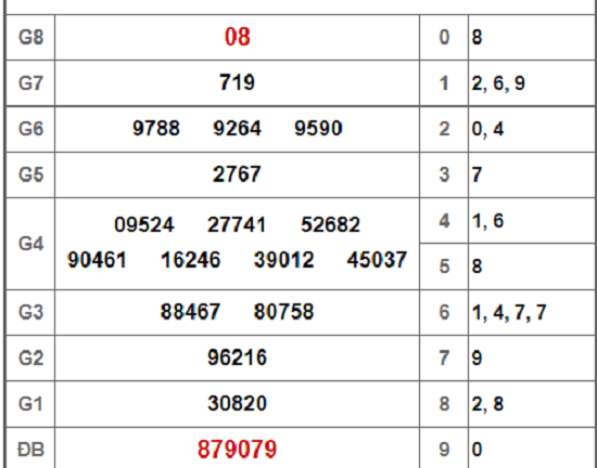 Kết quả xổ số Hậu Giang hôm nay 23/2/2019
