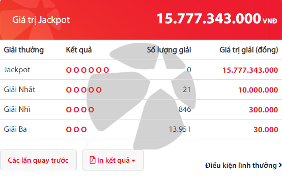 Kết quả xổ số Vietlott hôm nay 24/2/2019: 21 người 