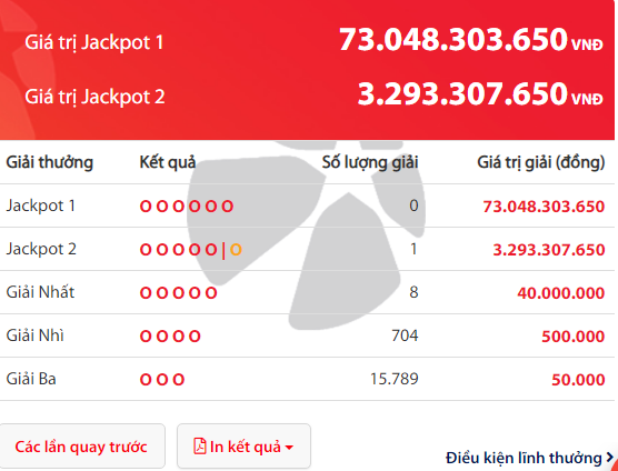 Kết quả xổ số Vietlott hôm nay 12/3/2019: Jackpot hơn 3 tỷ đồng tiếp tục nổ lớn