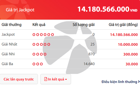 Kết quả xổ số Vietlott hôm nay 15/3/2019: Hé lộ bộ số trúng Jackpot hơn 14 tỷ đồng