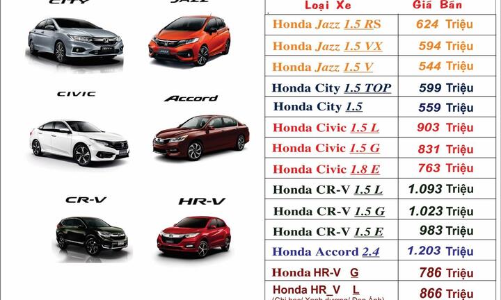 Honda Jazz khởi điểm chỉ ở mức 544 triệu đồng