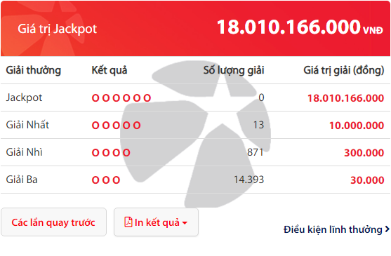 Kết quả xổ số Vietlott hôm nay 24/3/2019: Giải Jackpot hơn 18 tỷ đồng đi tìm người 