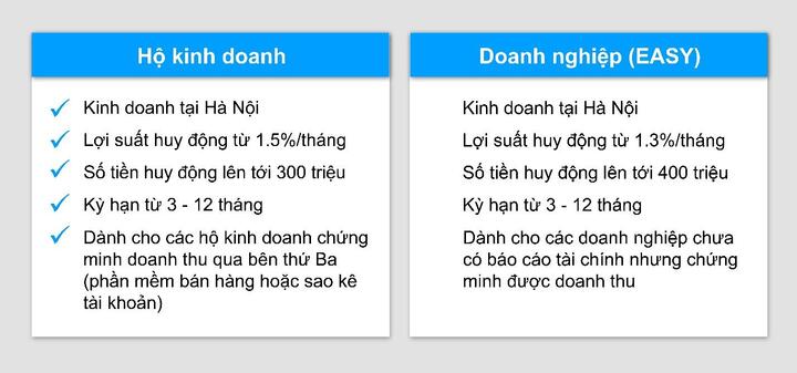 Lendbiz: Hỗ trợ vốn vay tín chấp cùng ưu đãi lãi suất hấp dẫn dành riêng cho DN/HKD giải ngân trước 6/5/2019