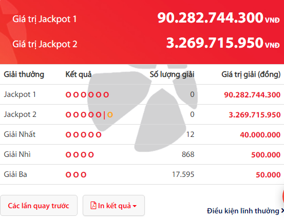 Kết quả xổ số Vietlott hôm nay 30/3/2019: Truy tìm bộ số trúng Jackpot hơn 90 tỷ đồng