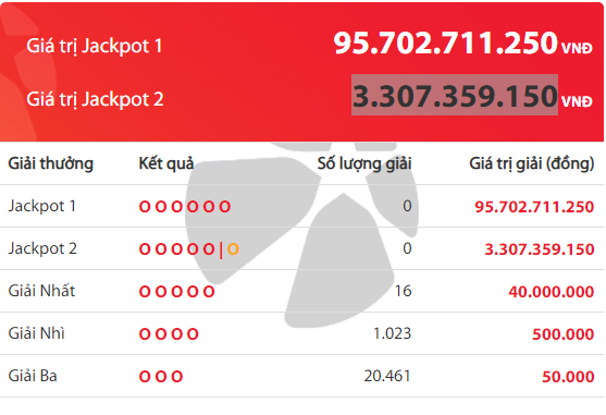 Kết quả xổ số Vietlott hôm nay 4/4/2019: Giải Jackpot đang khủng đến mức nào?
