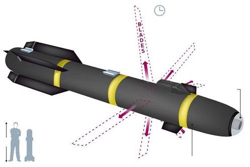 Mỹ triển khai tên lửa bí mật sở hữu 6 lưỡi dao thép nhằm tiêu diệt khủng bố
