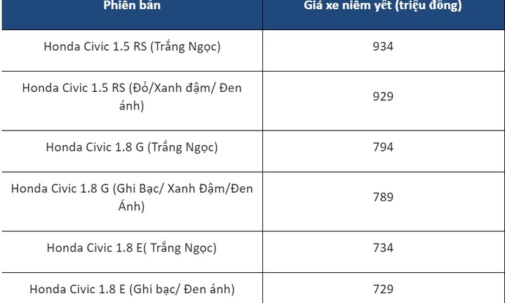 Thông tin giá xe Honda Civic 2019 tháng 5/2019 thêm phiên bản RS mới