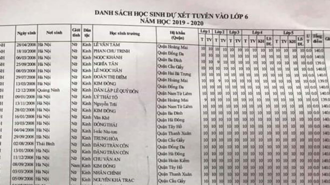Choáng váng học bạ toàn điểm 10 mới được vào dự tuyển lớp 6 trường