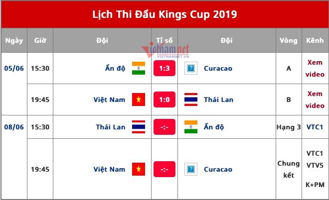 Lịch thi đấu Chung kết King's Cup 2019 hôm nay (8/6): Việt Nam vs Curacao
