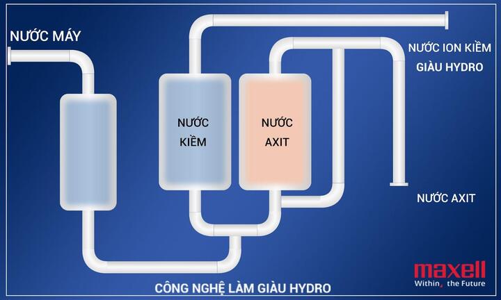 Bảo vệ sức khỏe từ nước uống ion kiềm giàu hydro Atica