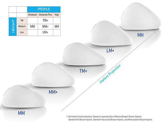 Nâng ngực túi giọt nước có phải là phương pháp hoàn hảo cho bạn?