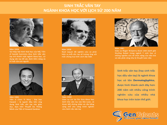 Vén màn bí ẩn về sinh trắc vân tay!