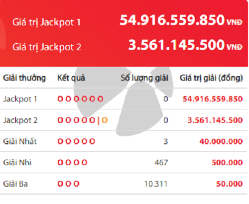 Kết quả xổ số Vietlott ngày 29/8/2019: 3 người 