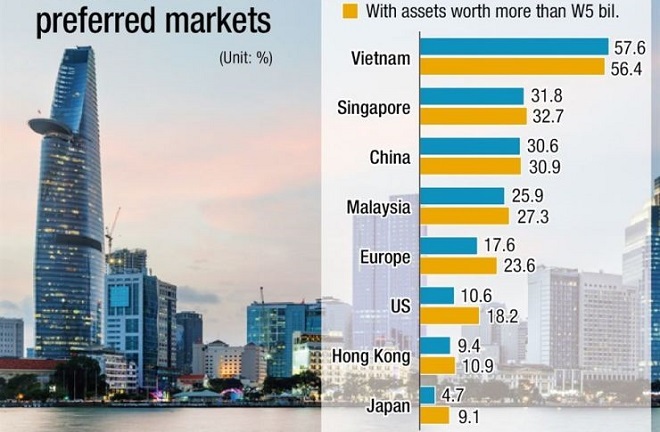 Bất động sản Việt Nam 