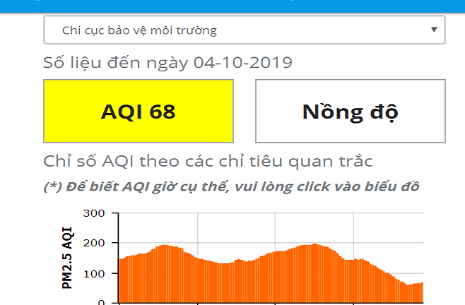 Mưa lớn kéo dài, chỉ số chất lượng không khí của Hà Nội 