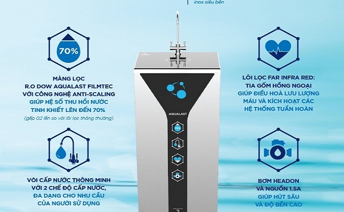 Máy lọc nước R.O Tân Á Đại Thành được người tiêu dùng yêu thích