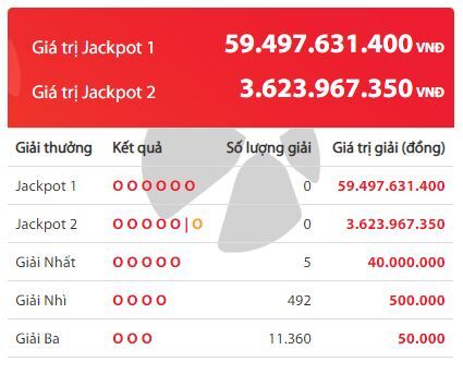 Kết quả xổ số Vietlott hôm nay 15/2/2020: Chủ nhân giải thưởng 38 tỷ đồng sẽ là ai?