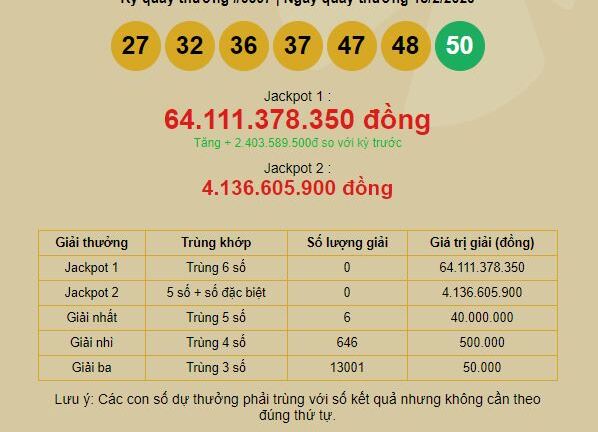 Kết quả xổ số Vietlott ngày 18/2/2020: Jackpot hơn 64 tỷ vẫn vô chủ