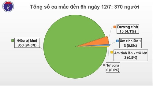Hơn 11.000 người cách ly chống dịch Covid-19, truy tìm 4 thanh niên nước ngoài bỏ trốn khỏi khu cách ly