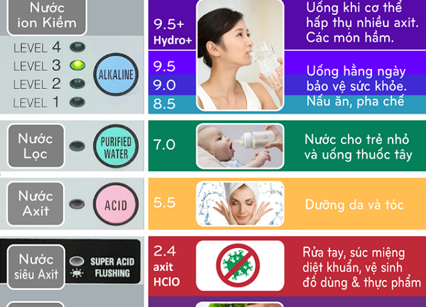 Chuyên gia chia sẻ địa chỉ bán máy lọc nước Impart chính hãng giá tốt tại Việt Nam